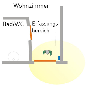   privat Demenz Wegläufer Schutz mit Sicherheits Armband (RFID)  