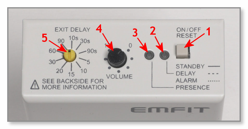 Elektronik-Box